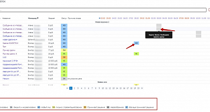 Статусы сделок 4
